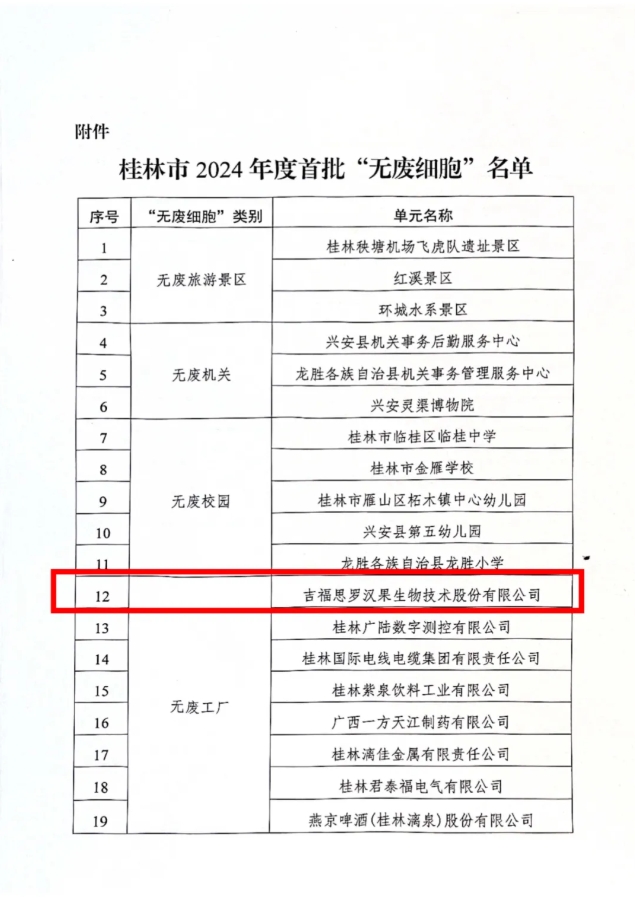 桂林吉福思羅漢果有限公司